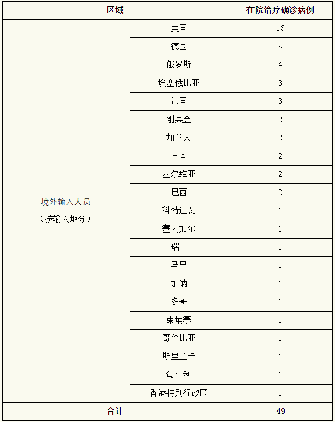 上海疫情昨日新增病例分析