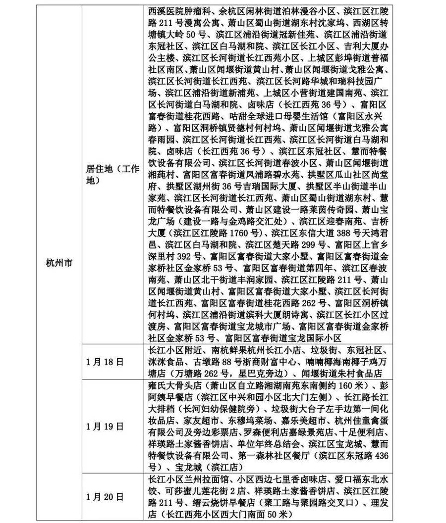 上海新增活动轨迹深度解读与影响分析（XX月XX日为例）