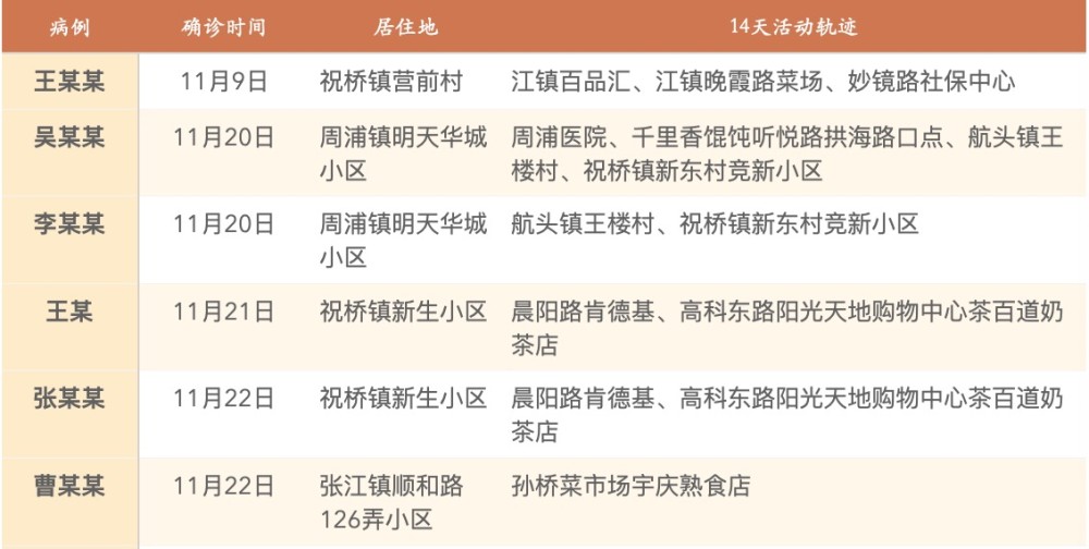 上海疫情最新增加情况及应对措施综述