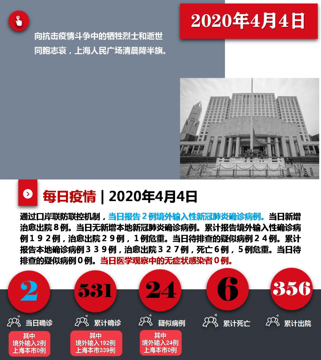 上海24日新冠，抗疫历程与未来展望