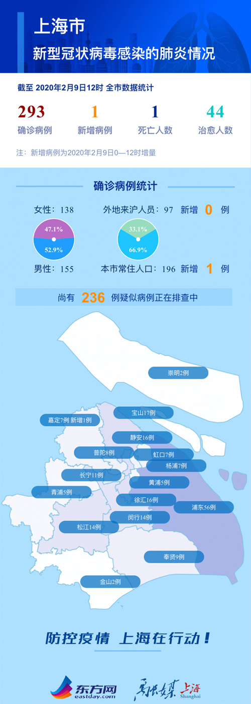 哈尔滨应对上海疫情的策略与支援行动概述