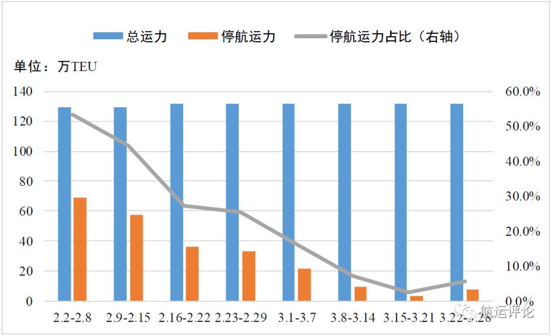 南京疫情扩散至上海，挑战及应对策略