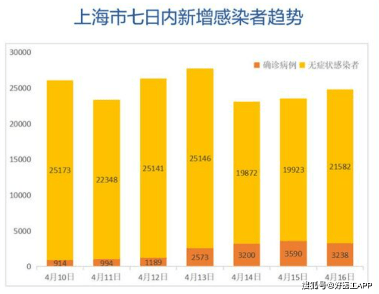 南京与上海疫情对比，防控现状分析