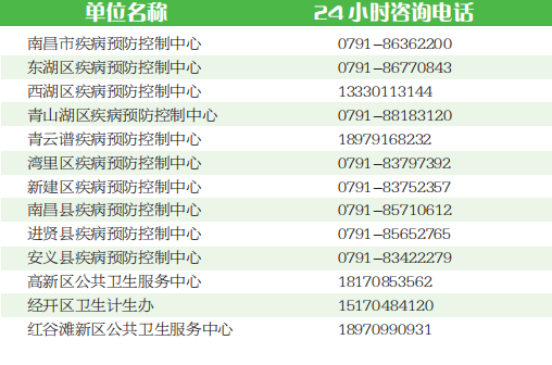 江西省疫情防控热线电话，共筑健康防线，你我相连