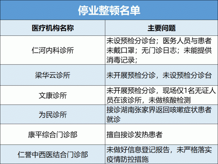 合肥昨日疫情概况概览