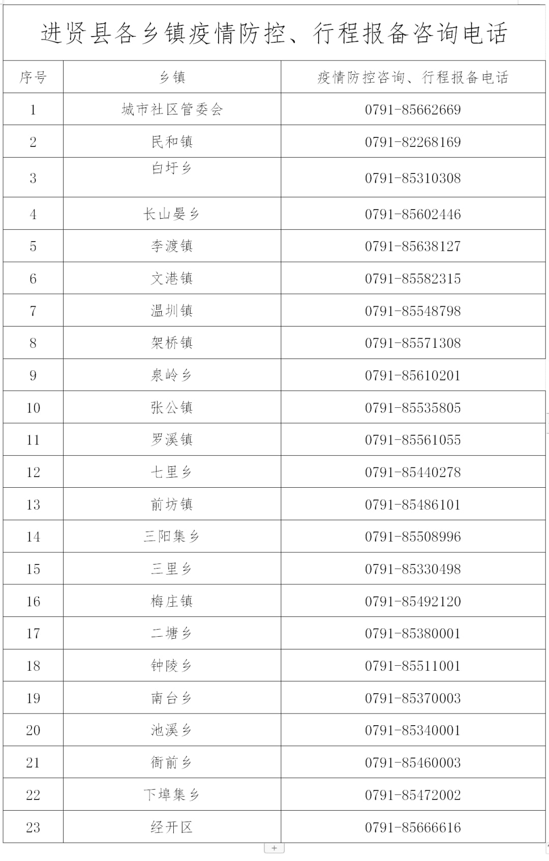 江西省防治疫情指挥部电话，生命与希望的桥梁守护者
