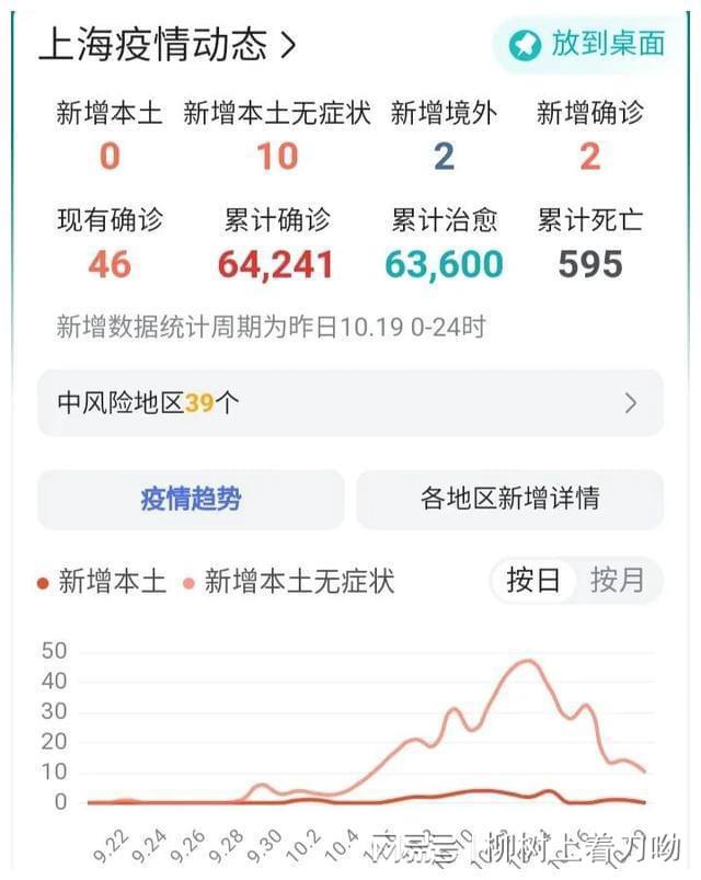 上海疫情最新动态，聚焦24小时变化
