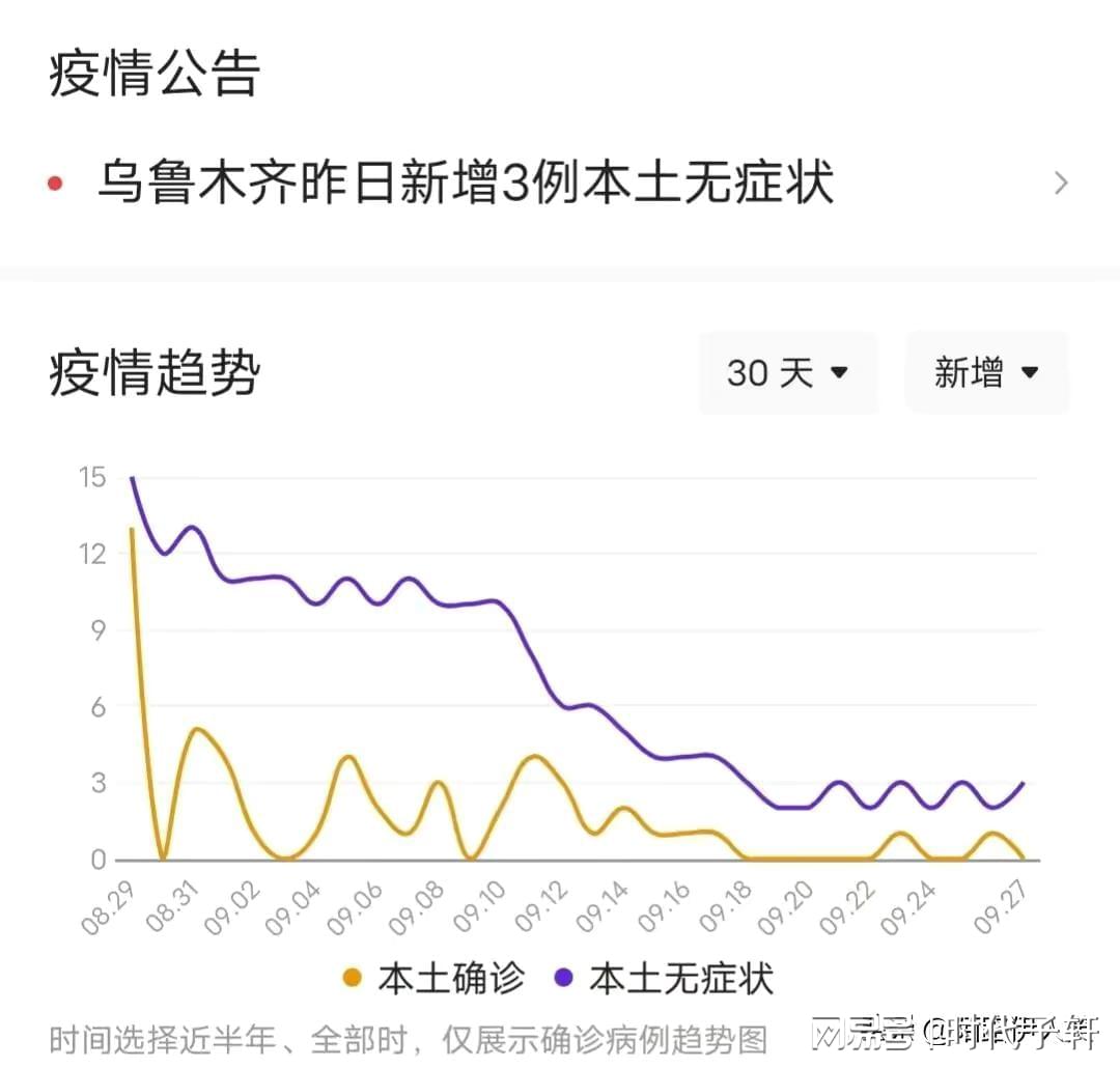 乌鲁木齐疫情感染人数统计及影响深度分析
