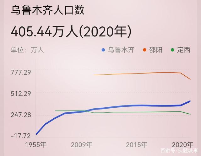 乌鲁木齐疫情感染人数统计及影响深度分析