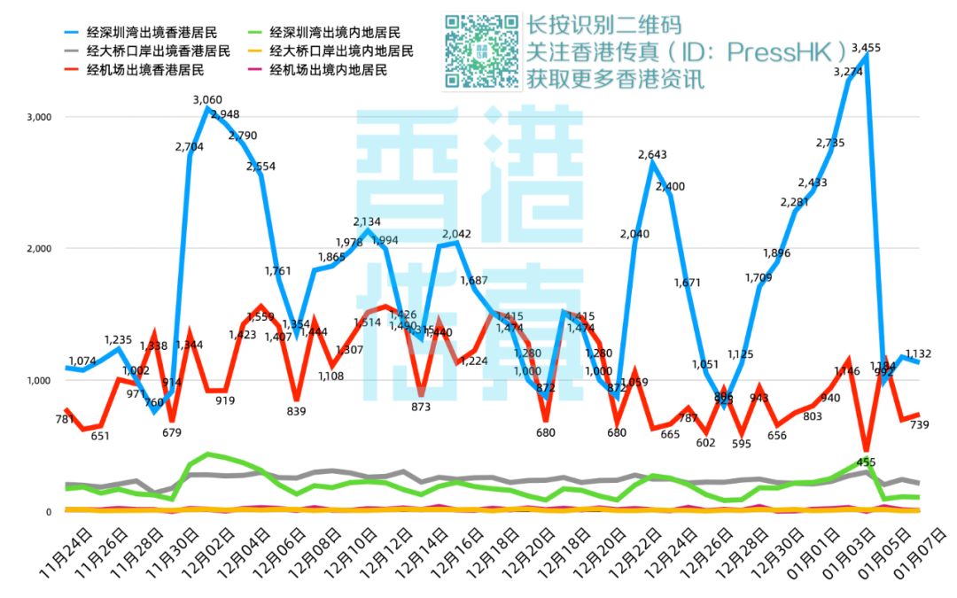 香港疫情新增挑战与希望并存，疫情动态与应对策略分析