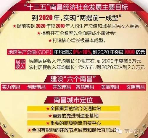 江西南昌的态势展望与未来发展展望