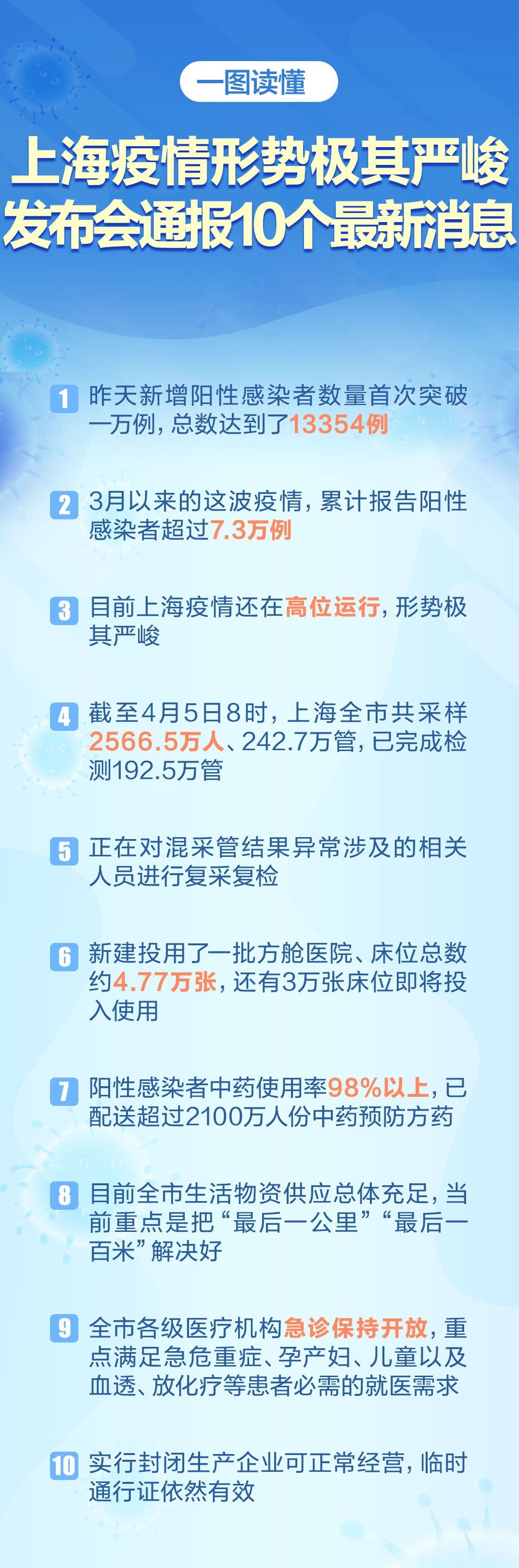 上海新增疫情，坚定信心，携手共抗疫情