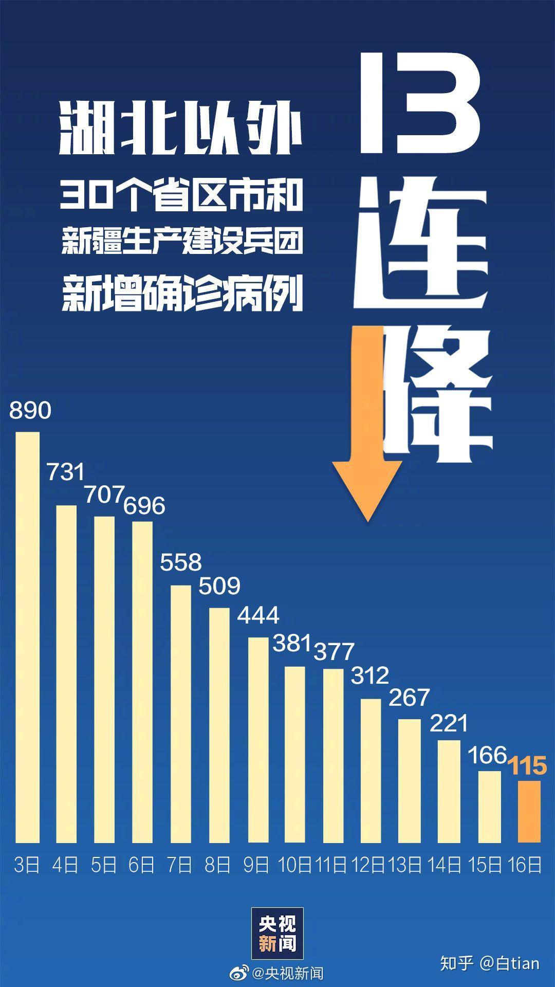上海疫情大爆发，挑战与应对策略