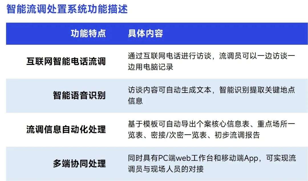 上海疫情现状与应对措施概述