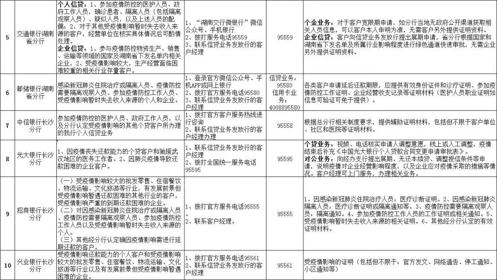上海疫情防控历程，从疫情爆发到逐步复苏的时间表