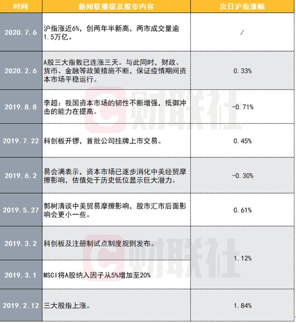 上海疫情防控历程，从疫情爆发到逐步复苏的时间表