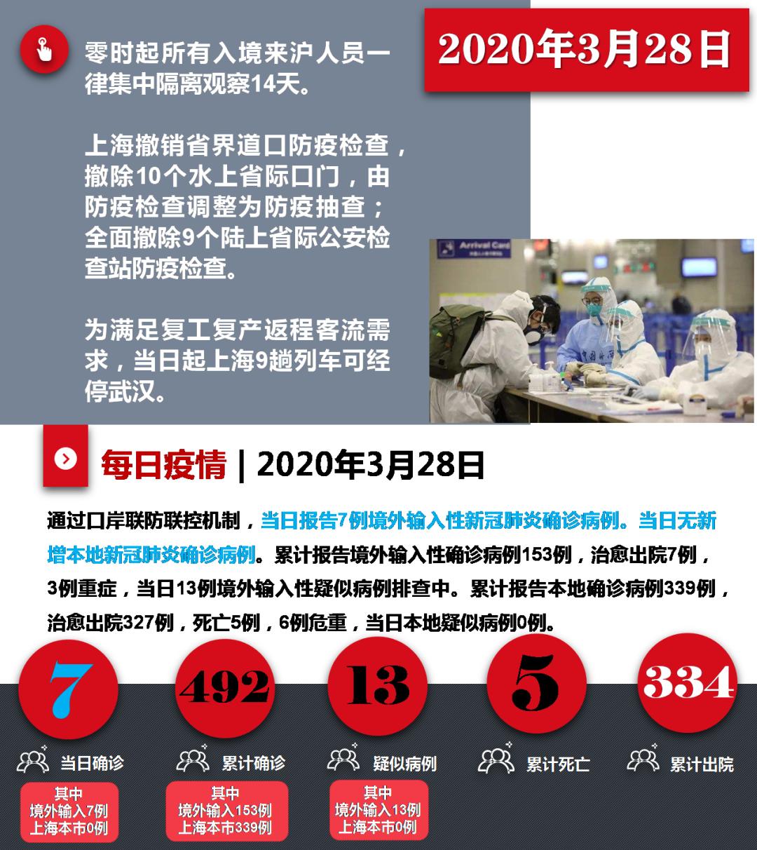 上海新冠病毒抗击最新情况全面解读