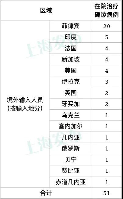 上海新冠病毒抗击最新情况全面解读