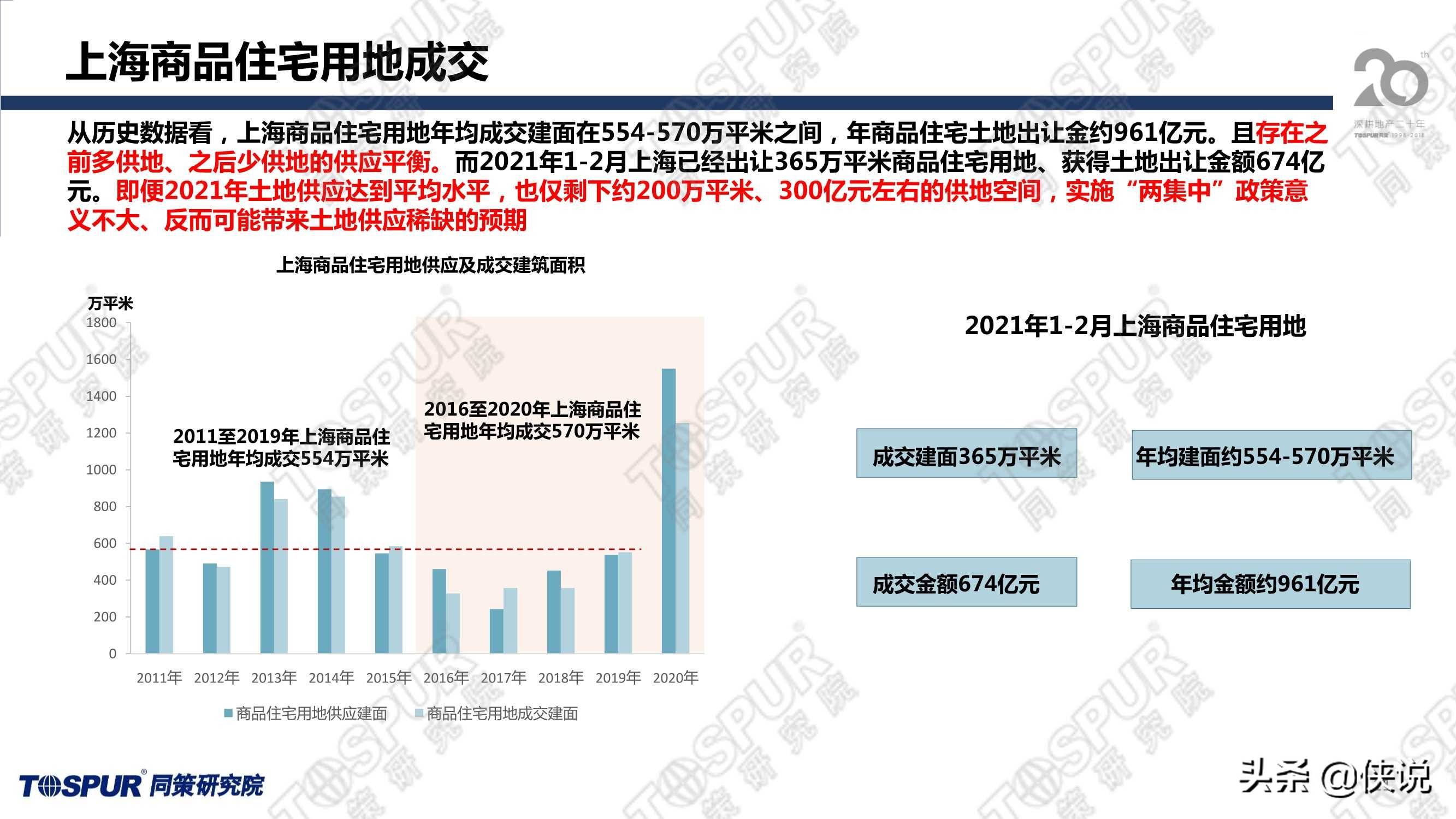 上海疫情历程，事件脉络、挑战与应对策略