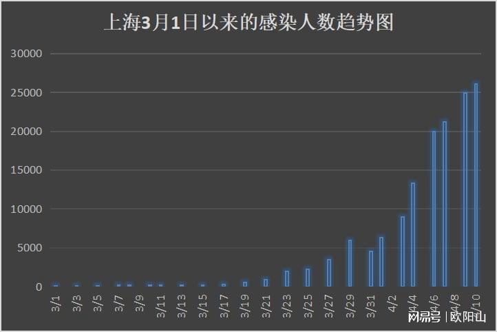 上海面临病毒挑战，疫情突发引发关注