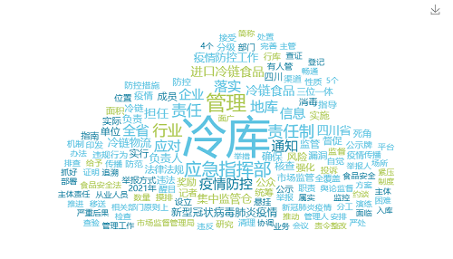 回望2021年上海疫情爆发时刻，挑战与应对的历程