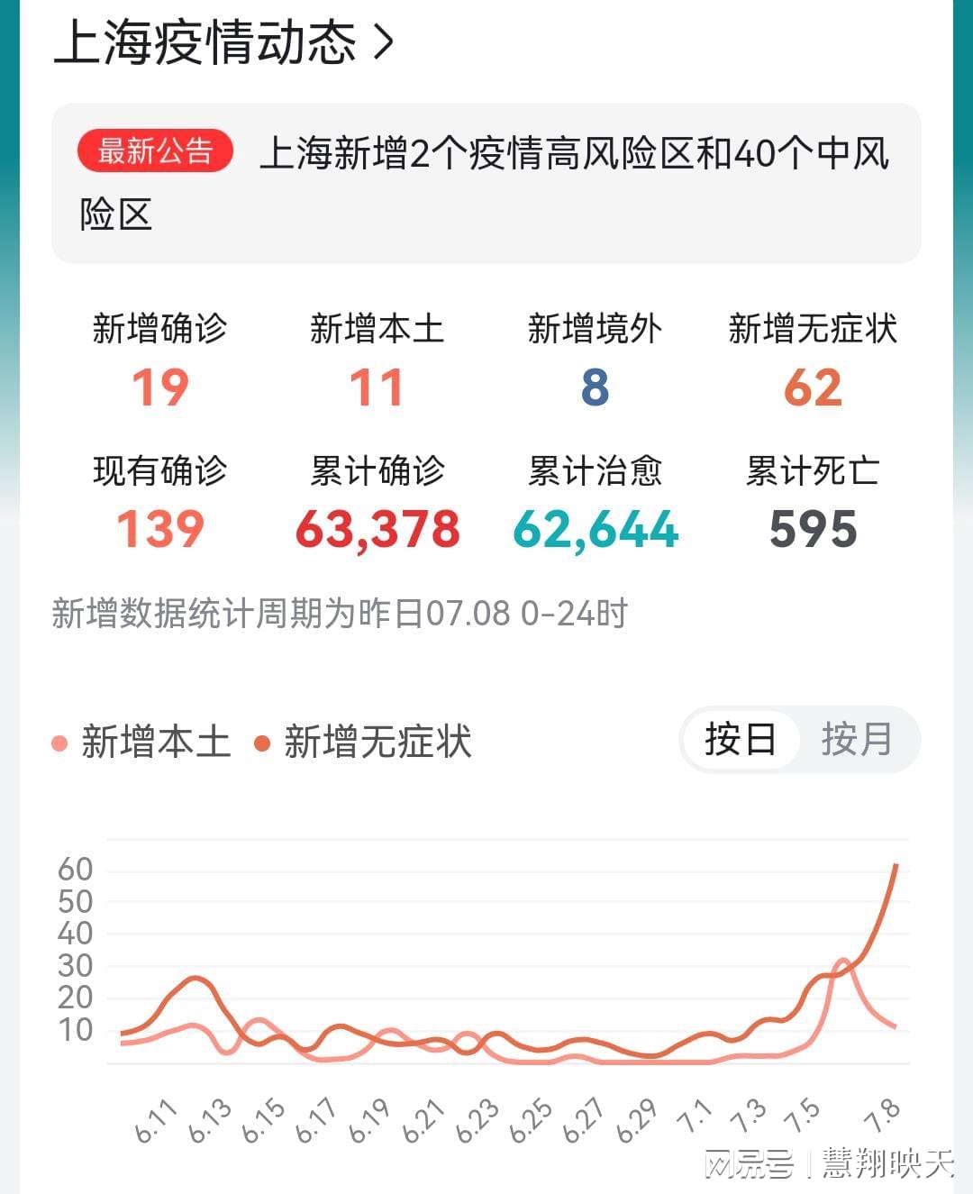 上海疫情回顾，挑战与希望并存的一年（2022年）