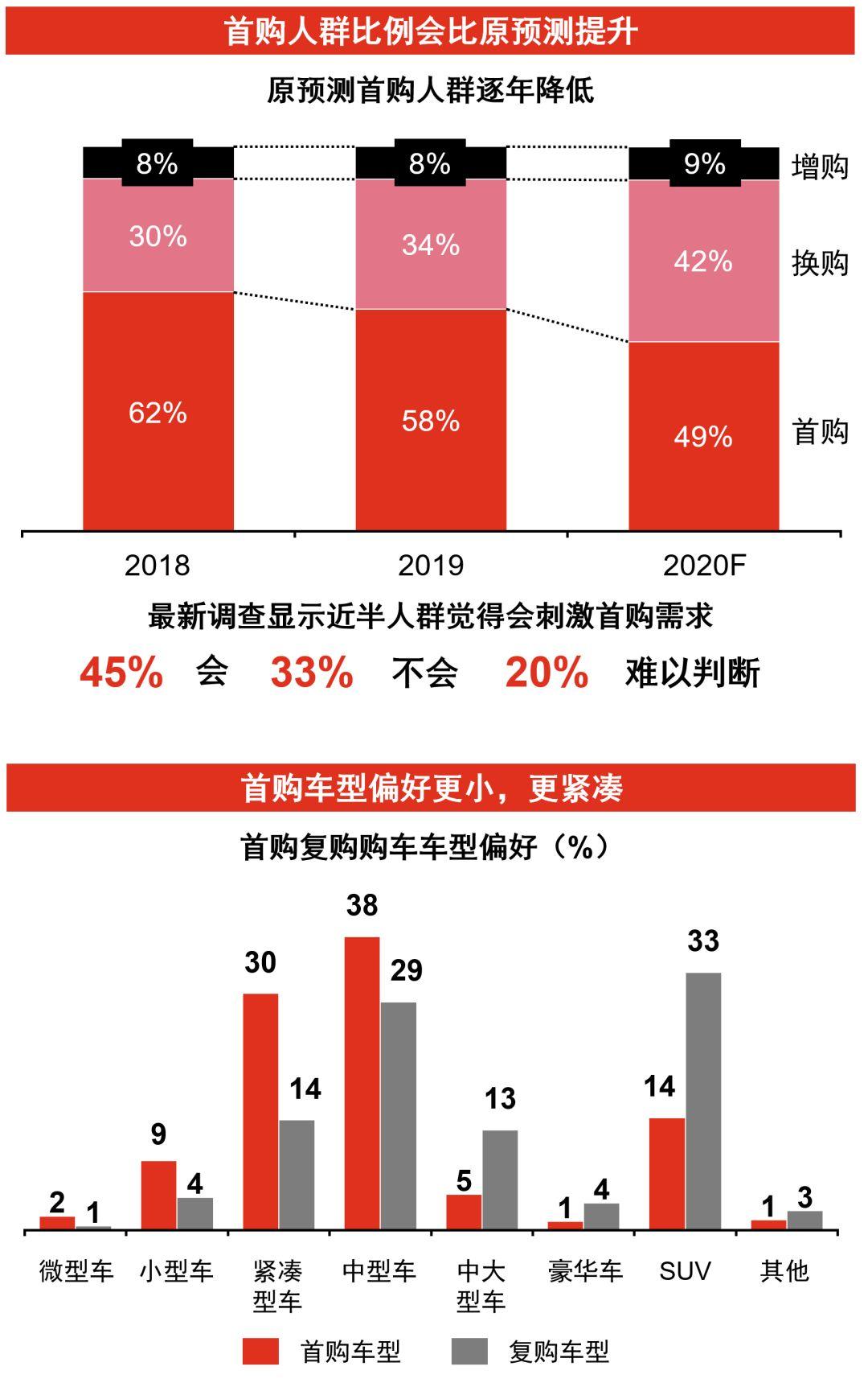 上海与北京疫情应对挑战与策略差异比较