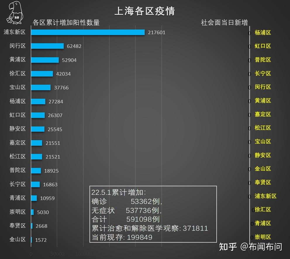 北京与上海的疫情防控策略与实践对比