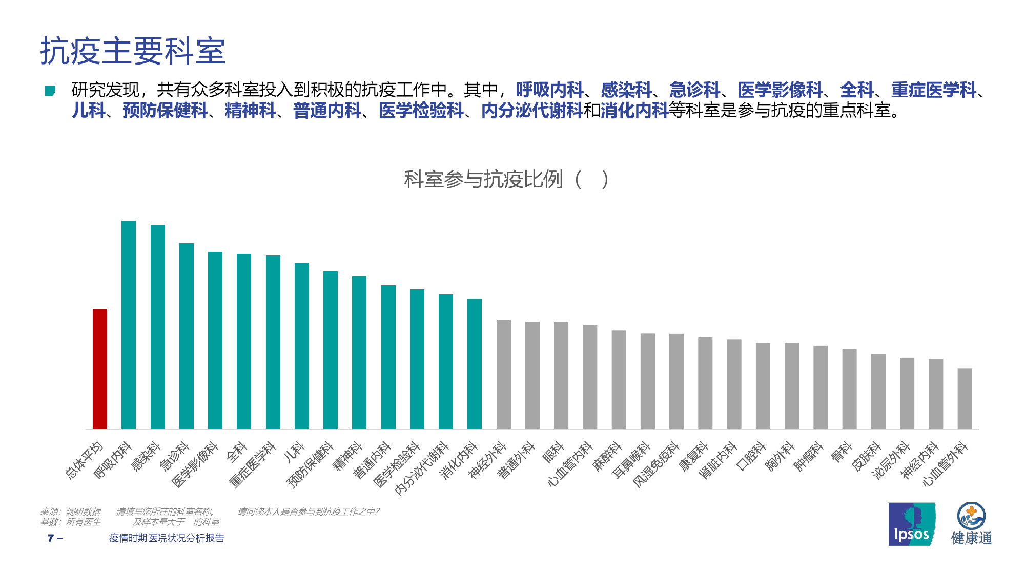 上海与北京疫情最新形势分析比较报告