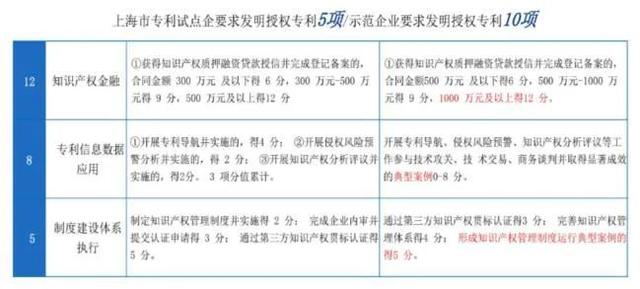 疫情背景下各地响应上海天津新政策与应对策略