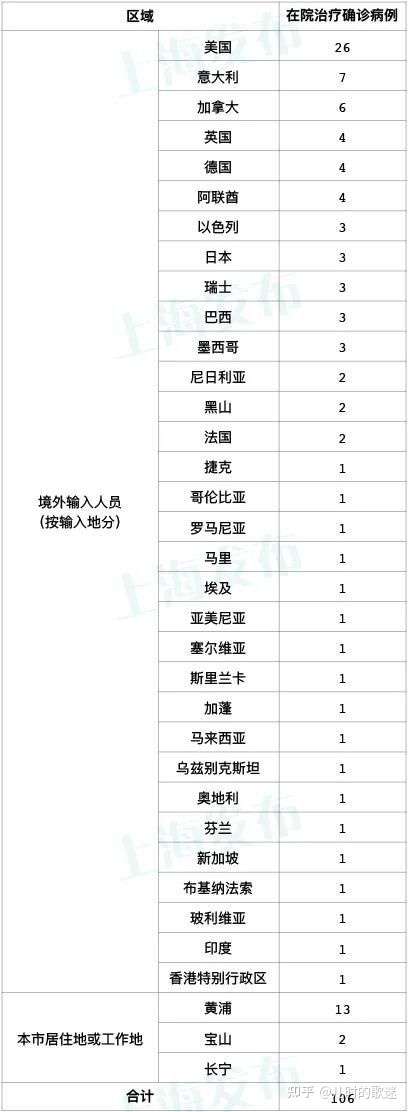 上海疫情在2021年4月的状况分析概述
