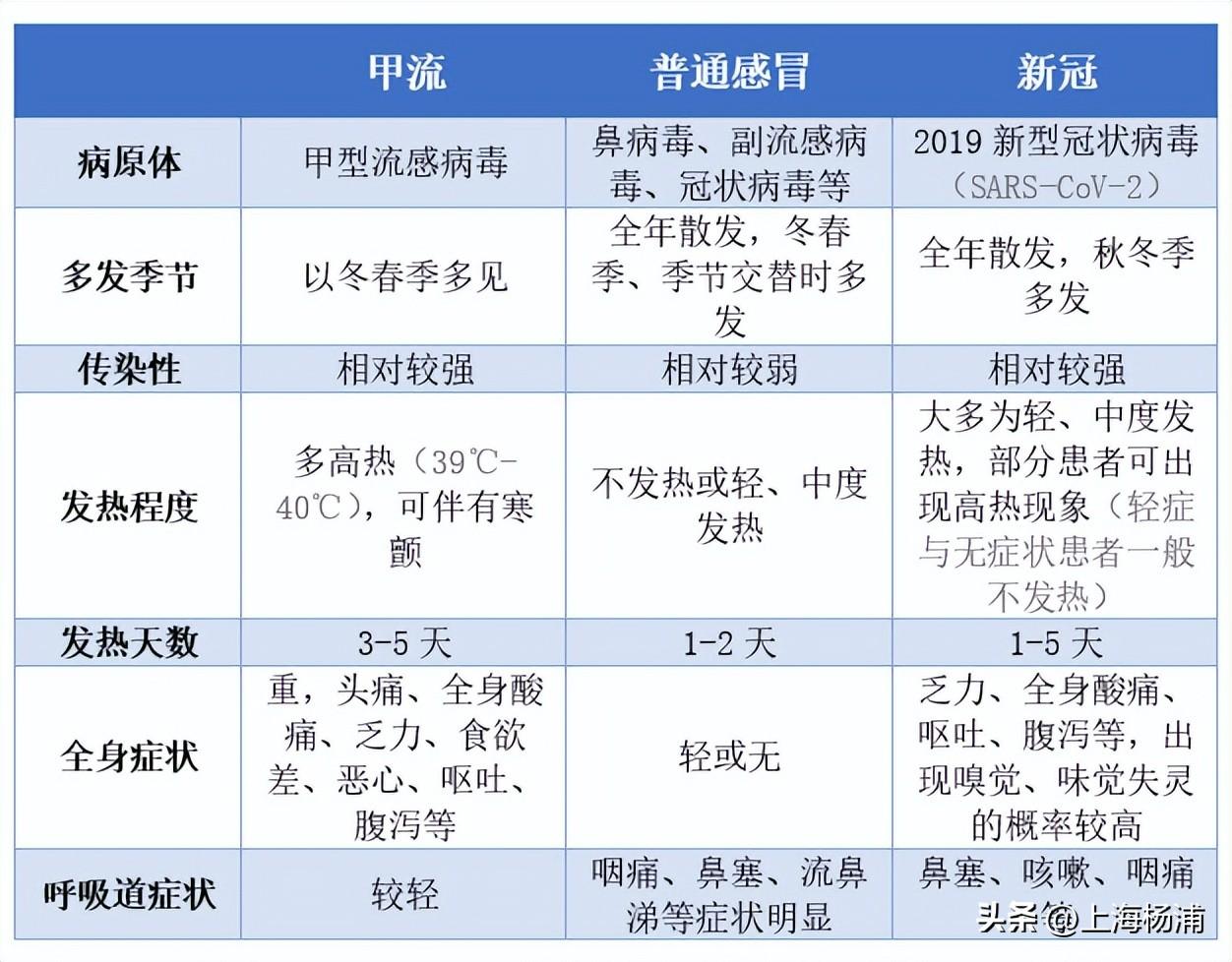 备战未来，2024年上海甲流疫情挑战与应对策略解析