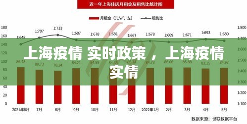 上海疫情连续零增长，城市复苏步伐稳健