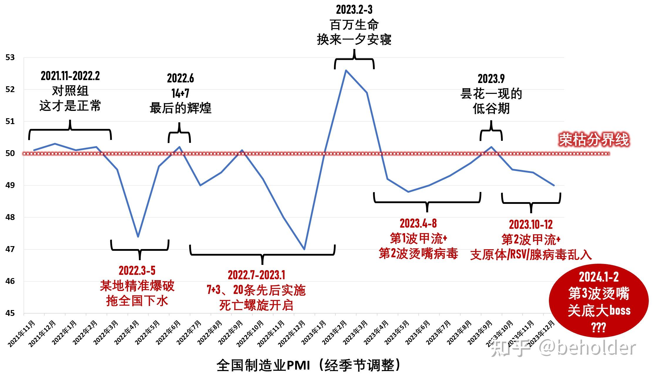 2024年上海疫情走向预测，封控与否的探究