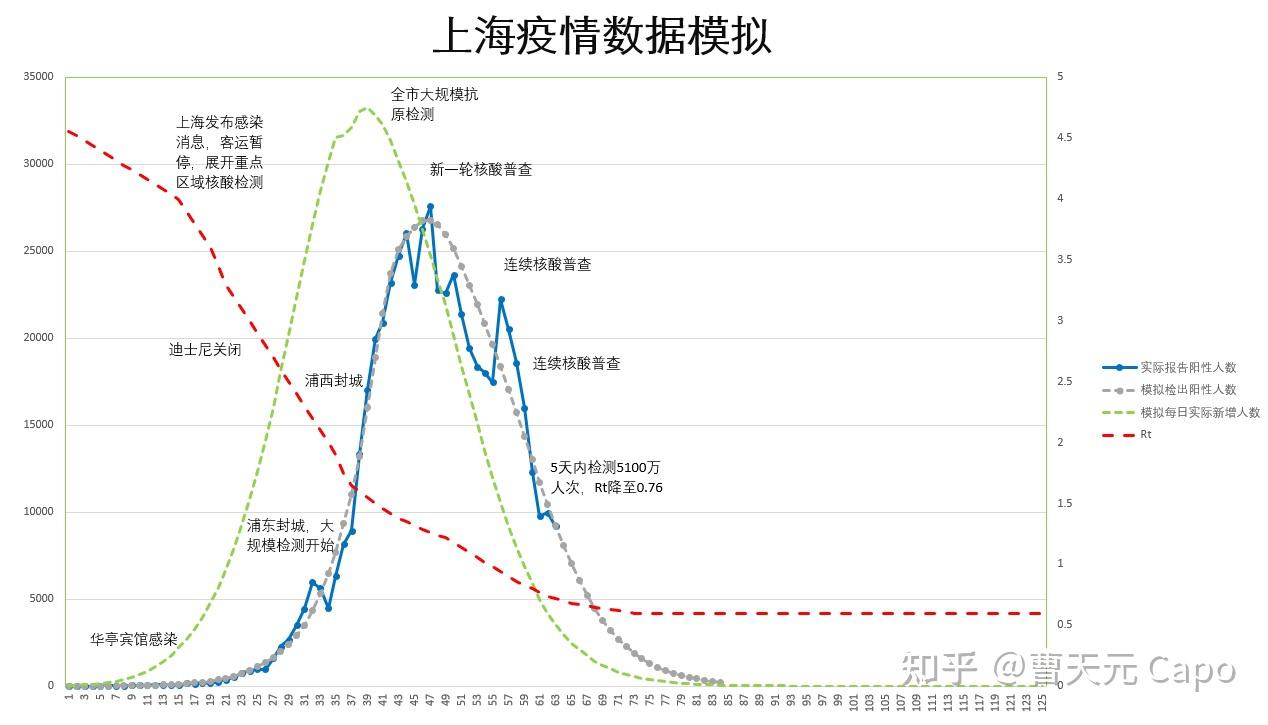 【西藏自治区疫情防控方案/西藏自治区疫情防控方案最新】