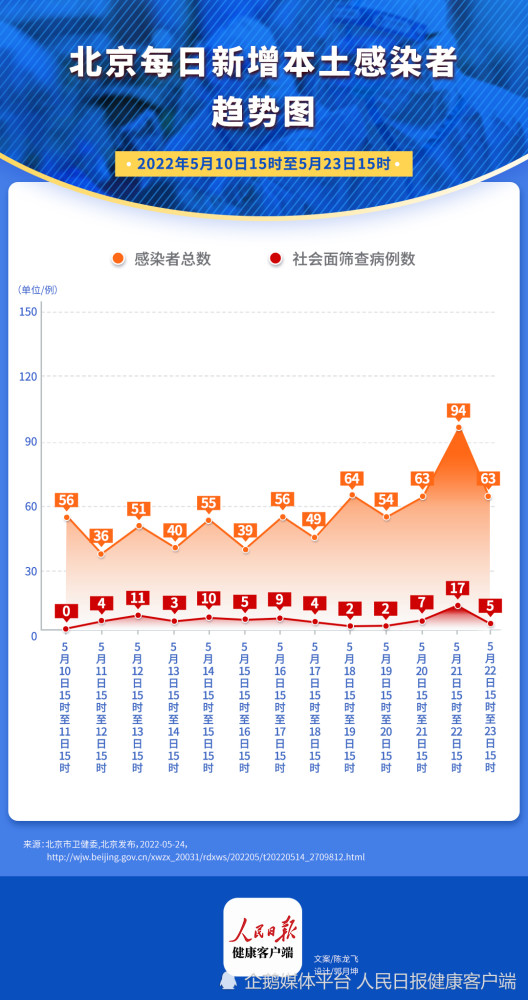 山东应对上海疫情的策略与措施