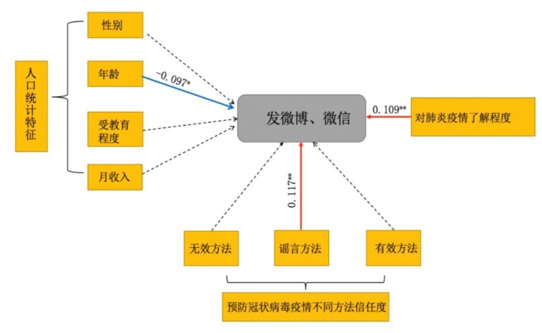 山东省针对上海市疫情的政策措施及其影响分析