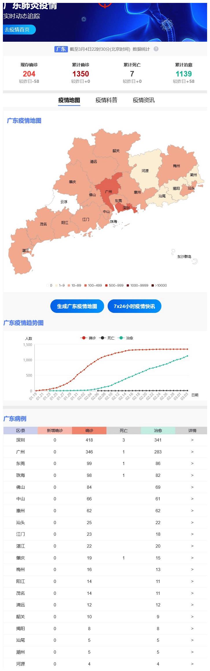 广东省疫情最新动态概况