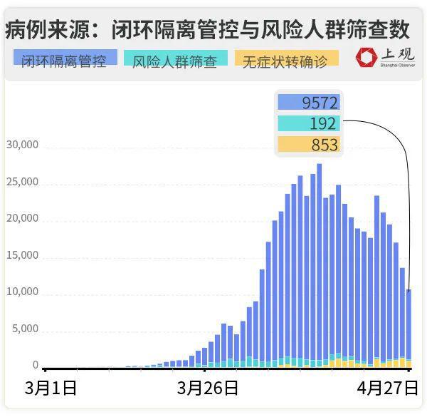 上海疫情清零后城市焕发新生机