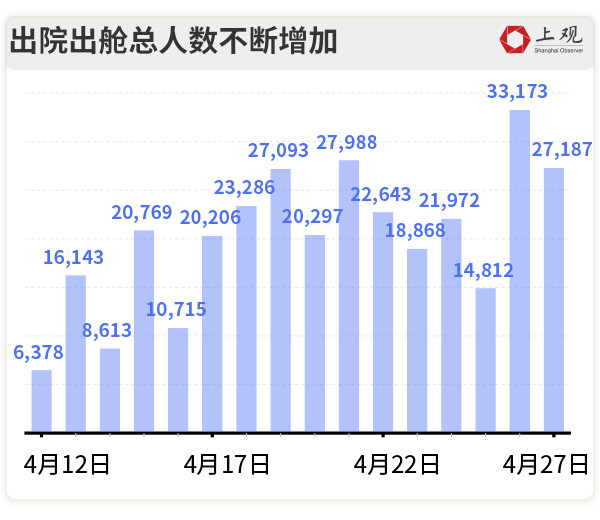 上海疫情清零后城市焕发新生机