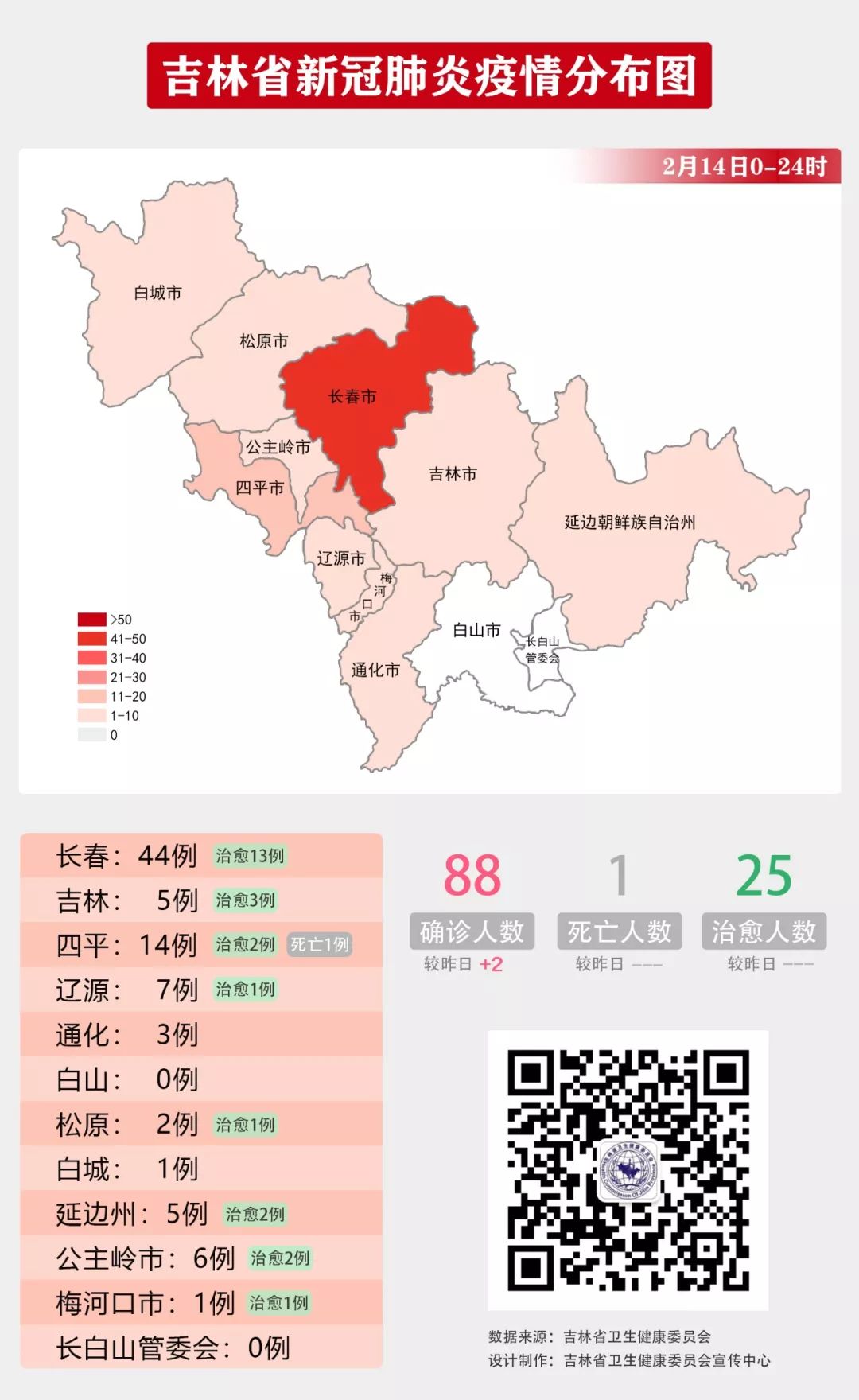 吉林省疫情最新数据统计与深度分析