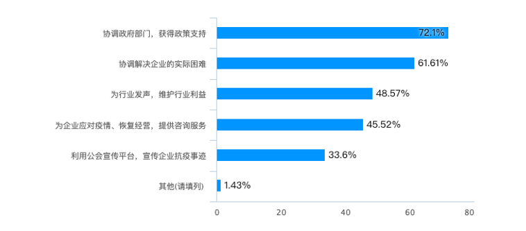 广东省疫情现状分析与应对策略