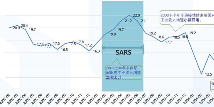 上海疫情追踪深度剖析