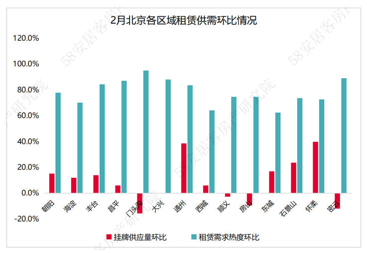 上海新疫情现状观察