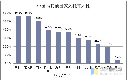 上海新疫情现状观察