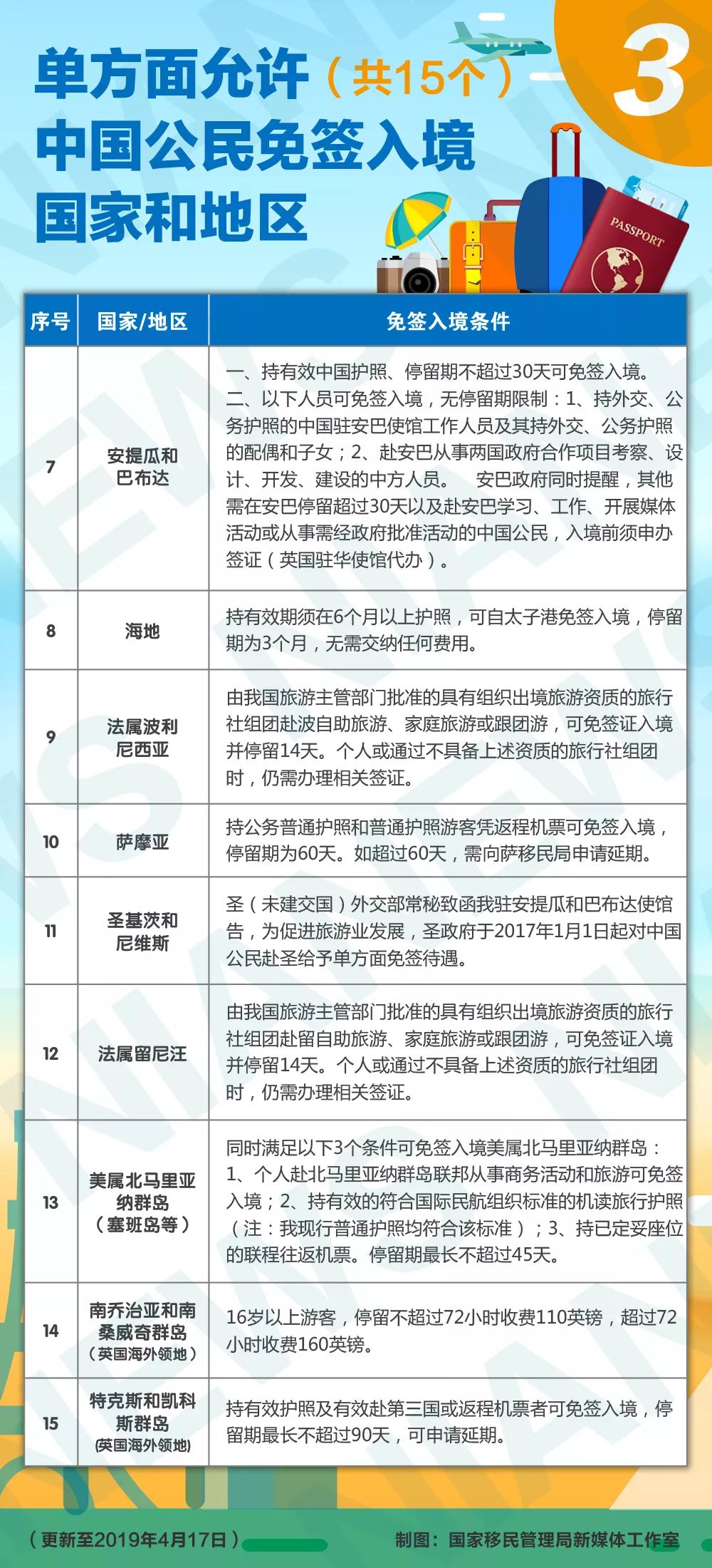 澳门入境上海最新防疫政策详解
