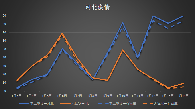 河北石家庄三月疫情观察与现状分析