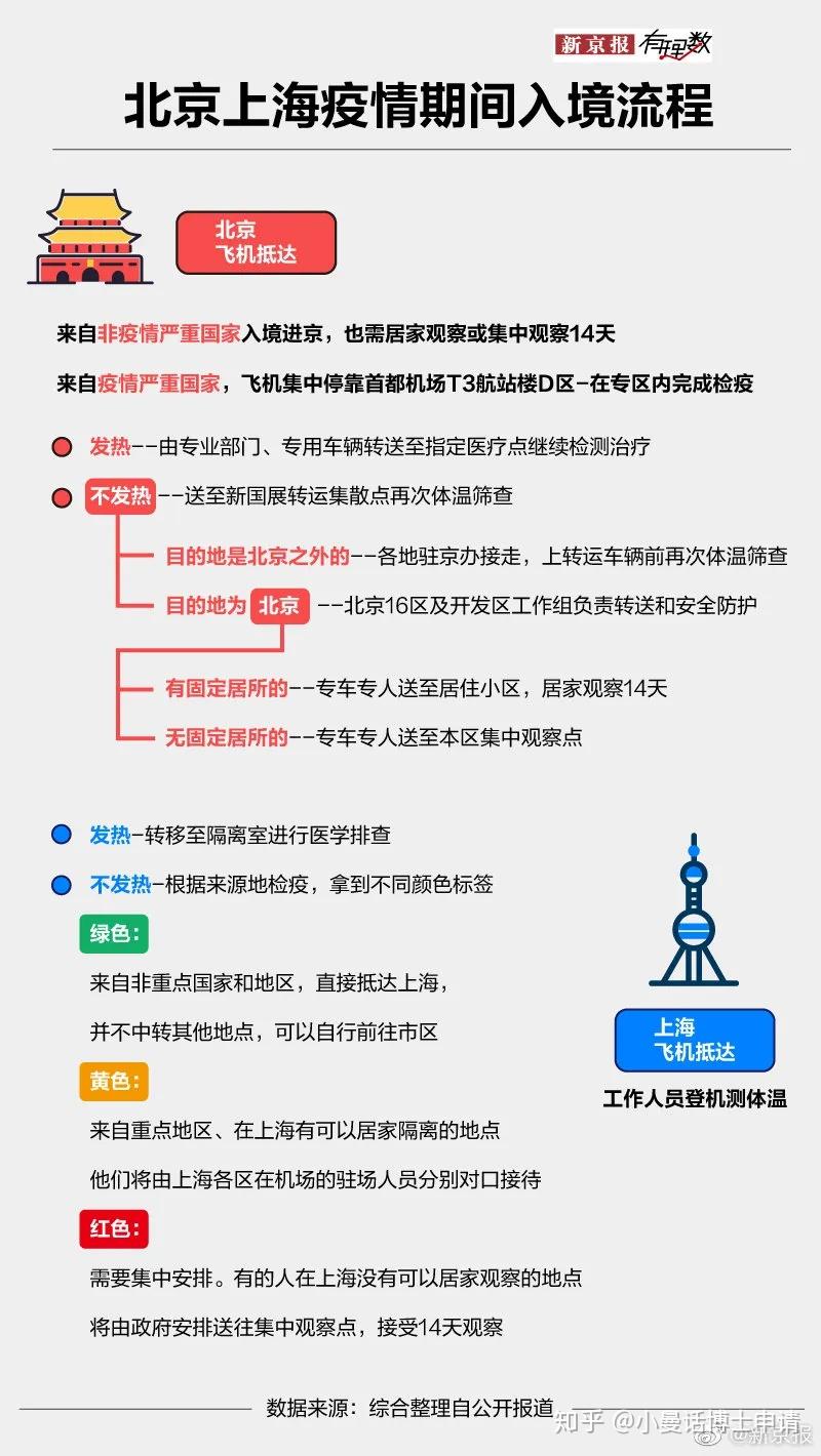 广东省疫情最新概述（第14版）