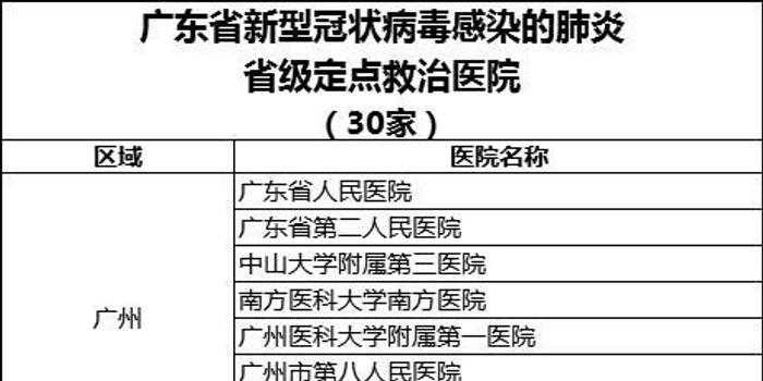 广东省疫情最新概述（第14版）