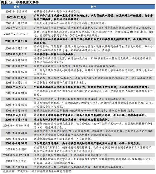 台湾与广州疫情对比，应对策略与成效分析
